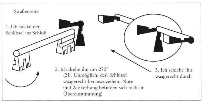 Bruno Latour: Berliner Schluessel