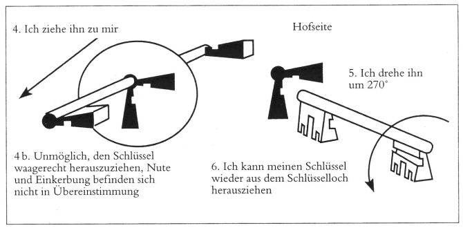 Bruno Latour: Berliner Schluessel